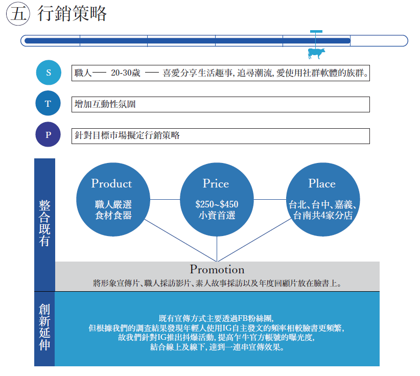 Atcc 參賽經驗分享 如何寫出一份好的企劃書 By Atcc Atcc Case Competition Medium