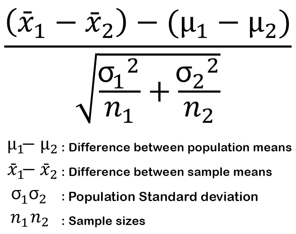 Hypothesis Testing In Data Science By Ram Thiagu The Startup Medium