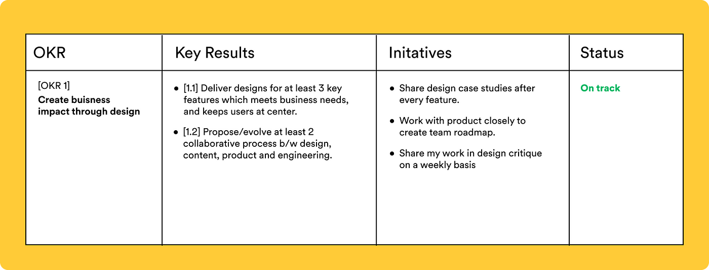 A screenshot of OKR doc with 4 columns — OKR, key results, initatives, and result