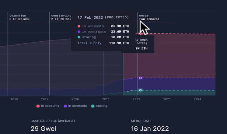 Ethereum Price To Skyrocket When This Happens By Charles Bronson Coinmonks Aug 2021 Medium Ethereum Price To Skyrocket When This Happens By Charles Bronson Coinmonks Aug 2021 Medium