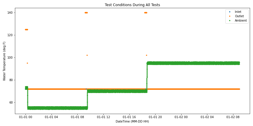 Everything You Need to Know to Plot in Python | by Peter Grant | Python ...
