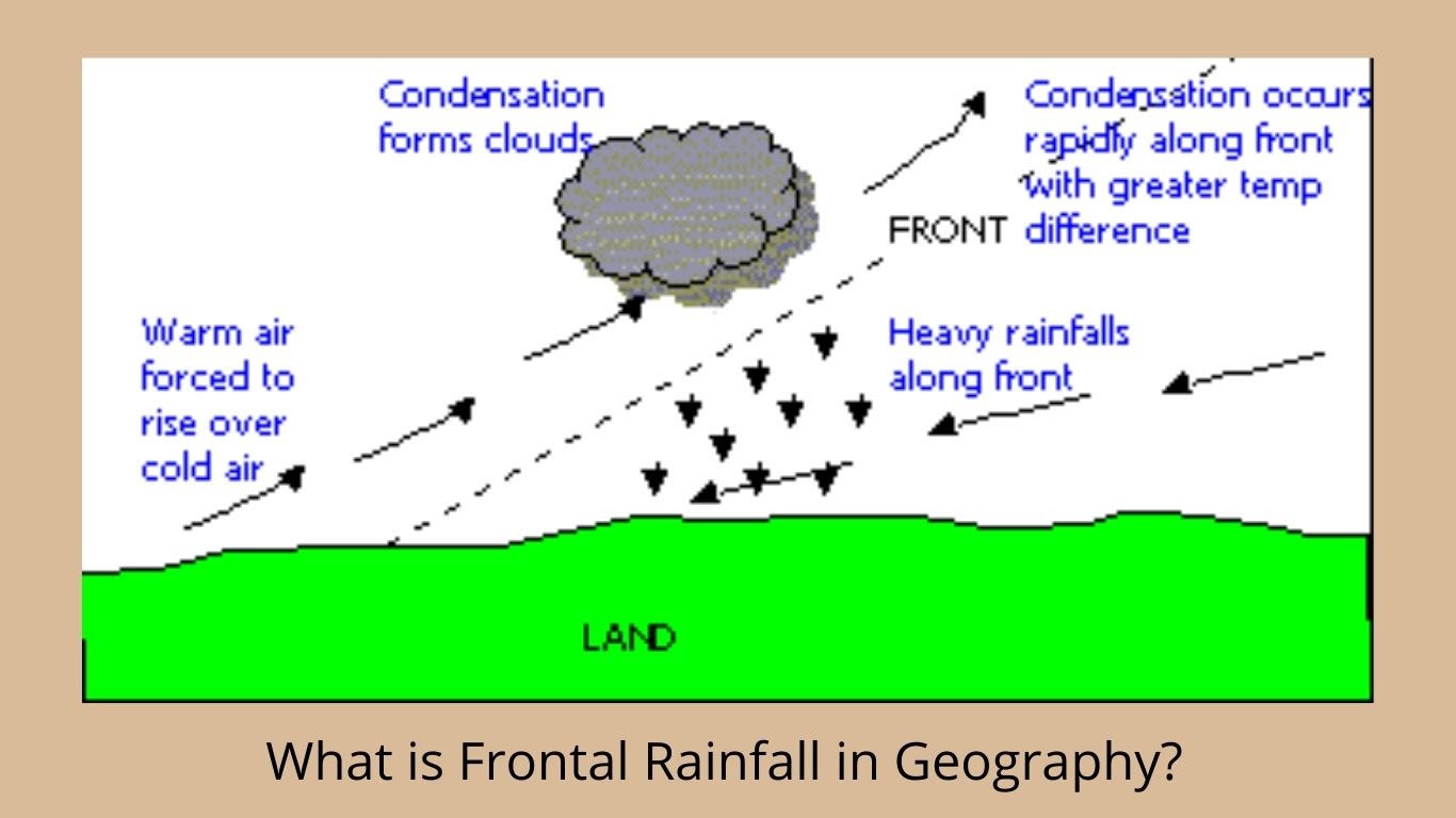 What is Rainfall in Geography?