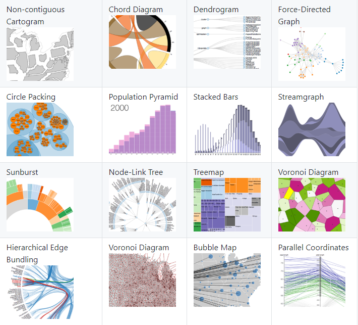 What Big Data Actually Means. This article is providing you a short ...