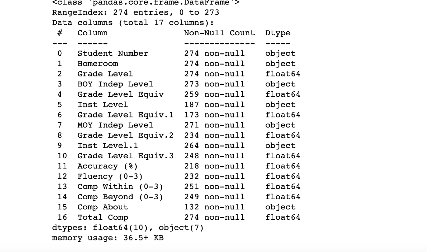 Three Ways to Format Column Headers | by Brent Smart | Jun, 2022 | Medium