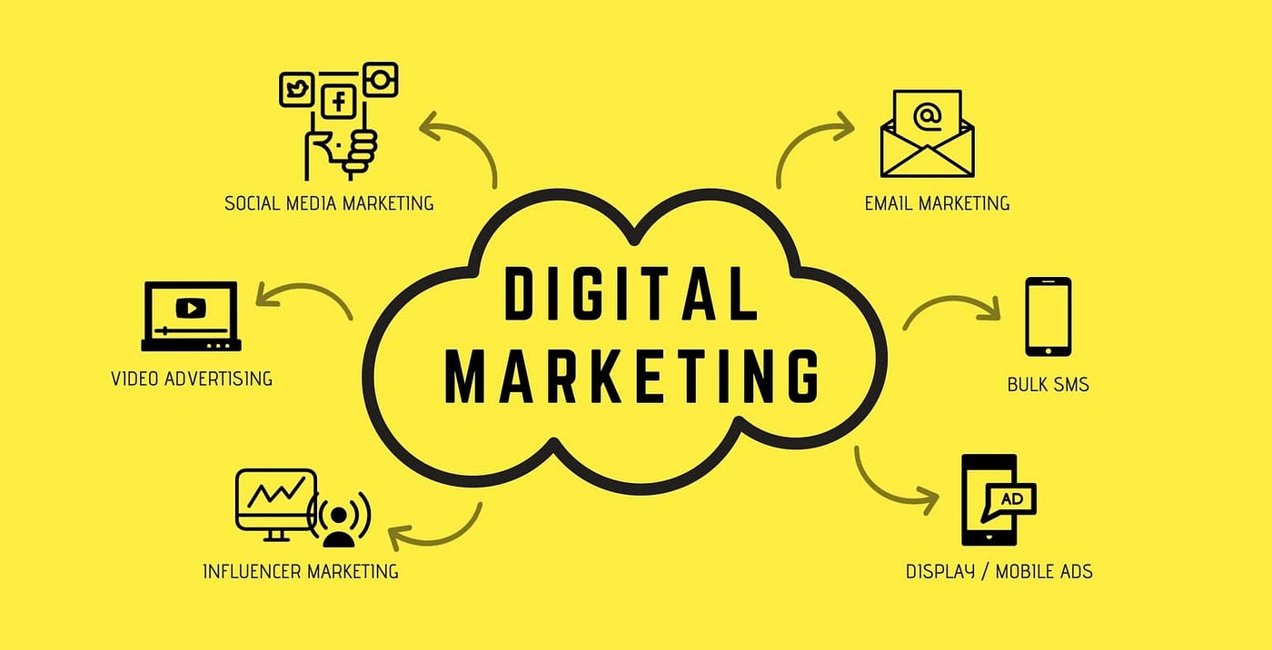 Top 11 Must-Have Digital Marketing Tools to Grow Your Business (Updated On  May 2nd 2022) | by Alphan Maina | DataDrivenInvestor