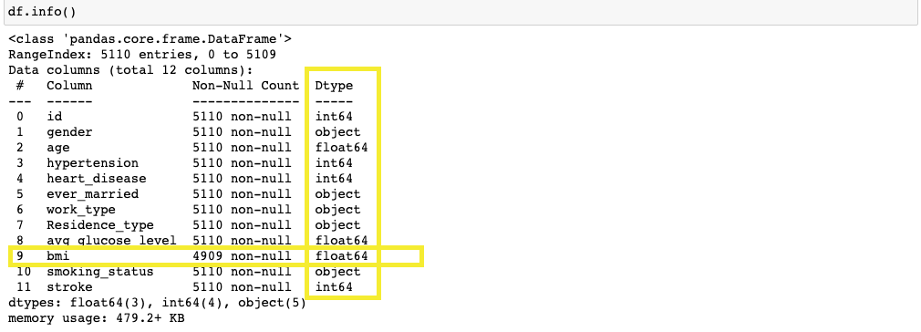 Step by Step Guides for EDA Process with Python’s Codes | by ...