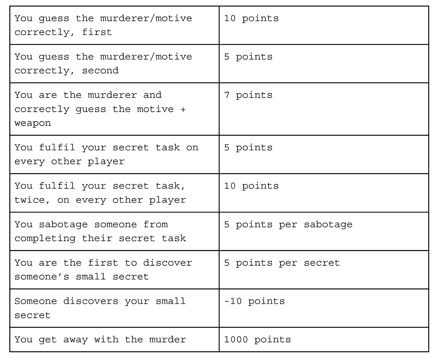 murder mystery guessing game