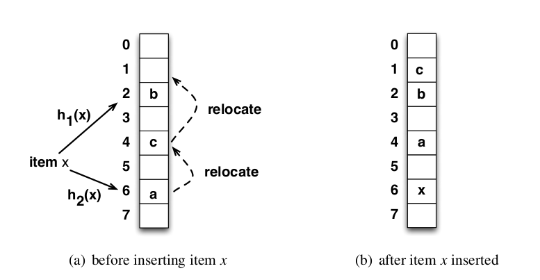 Approximate Computing. What is Approximate Computing (AC) ? | by Chamod ...