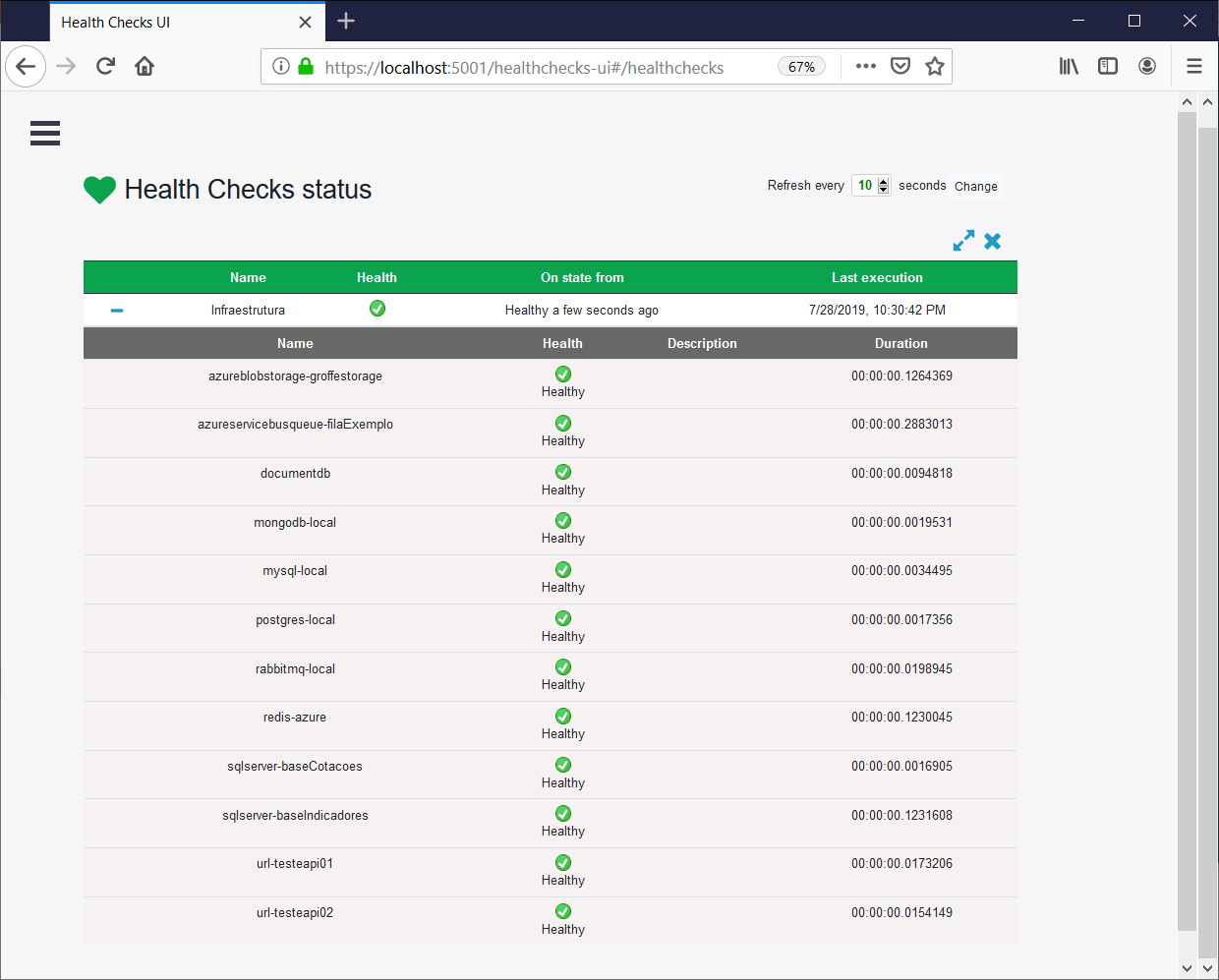 Core + Health Checks implementando rapidamente uma solução de monitoramento by Renato