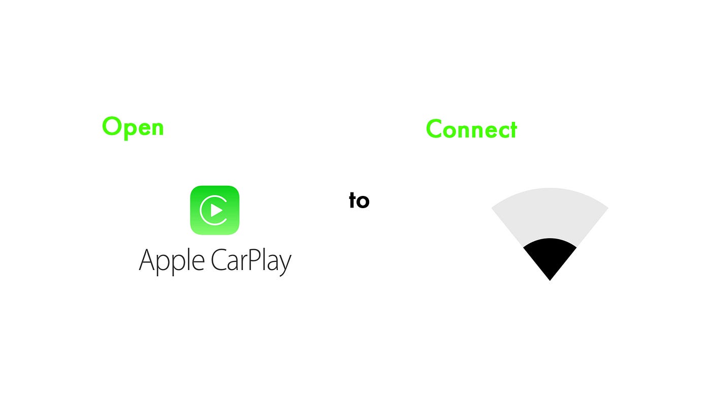 連接android車機carplay時迅速打開iphone個人熱點設定頁面 Yjl Medium 連接android車機carplay時迅速打開iphone個人熱點設定頁面 Yjl Medium
