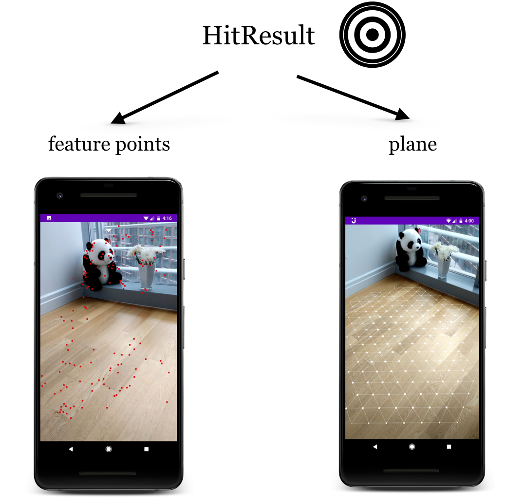 The Power of ARCore. The first attempt to bring AR… | by Yuliya Kaleda ...