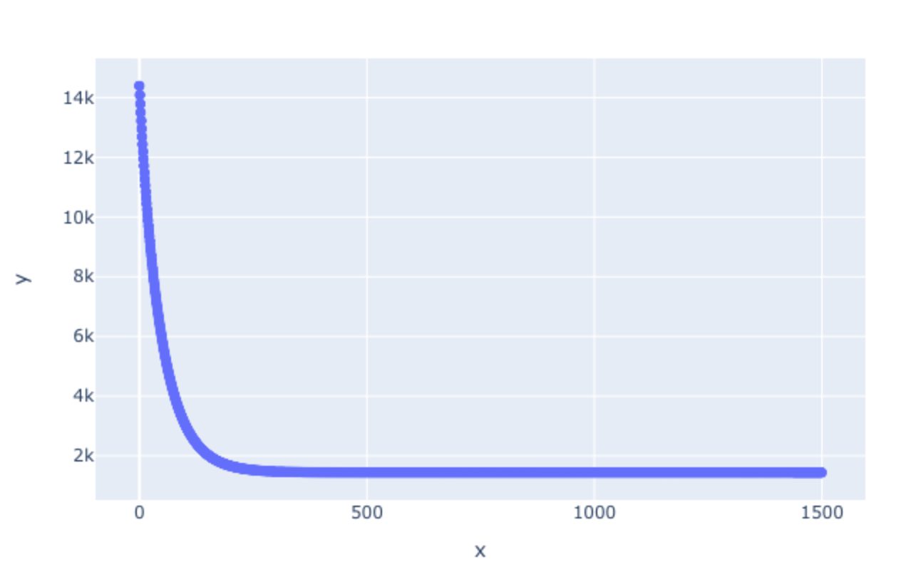 Linear Regression from scratch. A simple implementation in Python | by ...