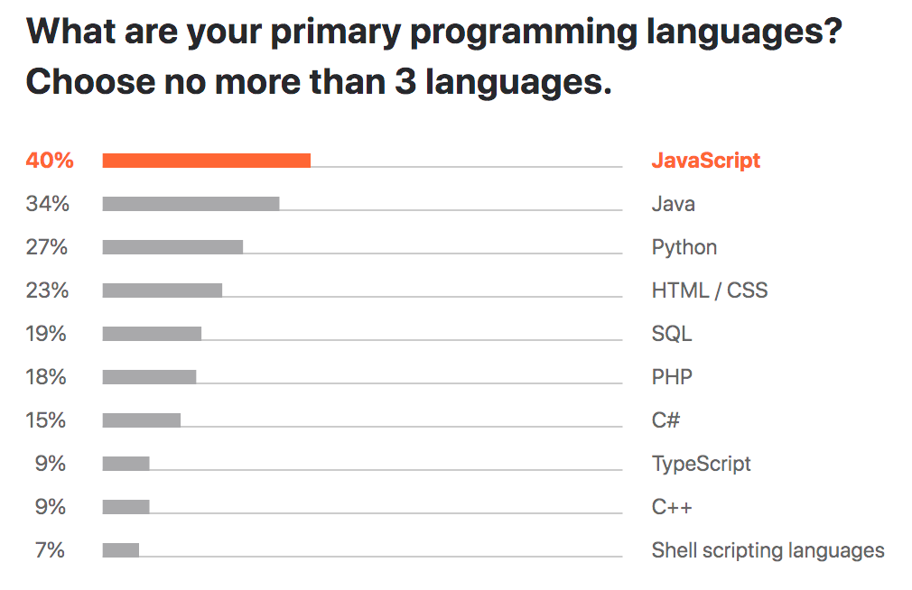Work remotely by learning How to write backend in Python. | by Her ...