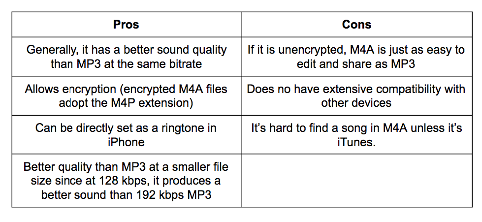 M4A vs MP3: The Differences, Pros and Cons, and How to Convert from M4A to  MP4 | by Ontiva.com — Youtube to MP3 MP4 WAV FLAC Converter | Medium