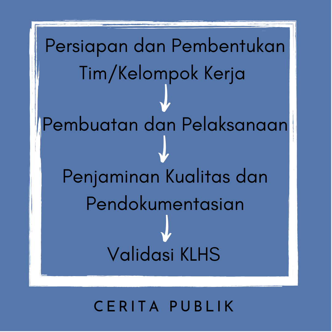 Pemanfaatan lingkungan hidup yang sesuai dengan pembangunan berkelanjutan
