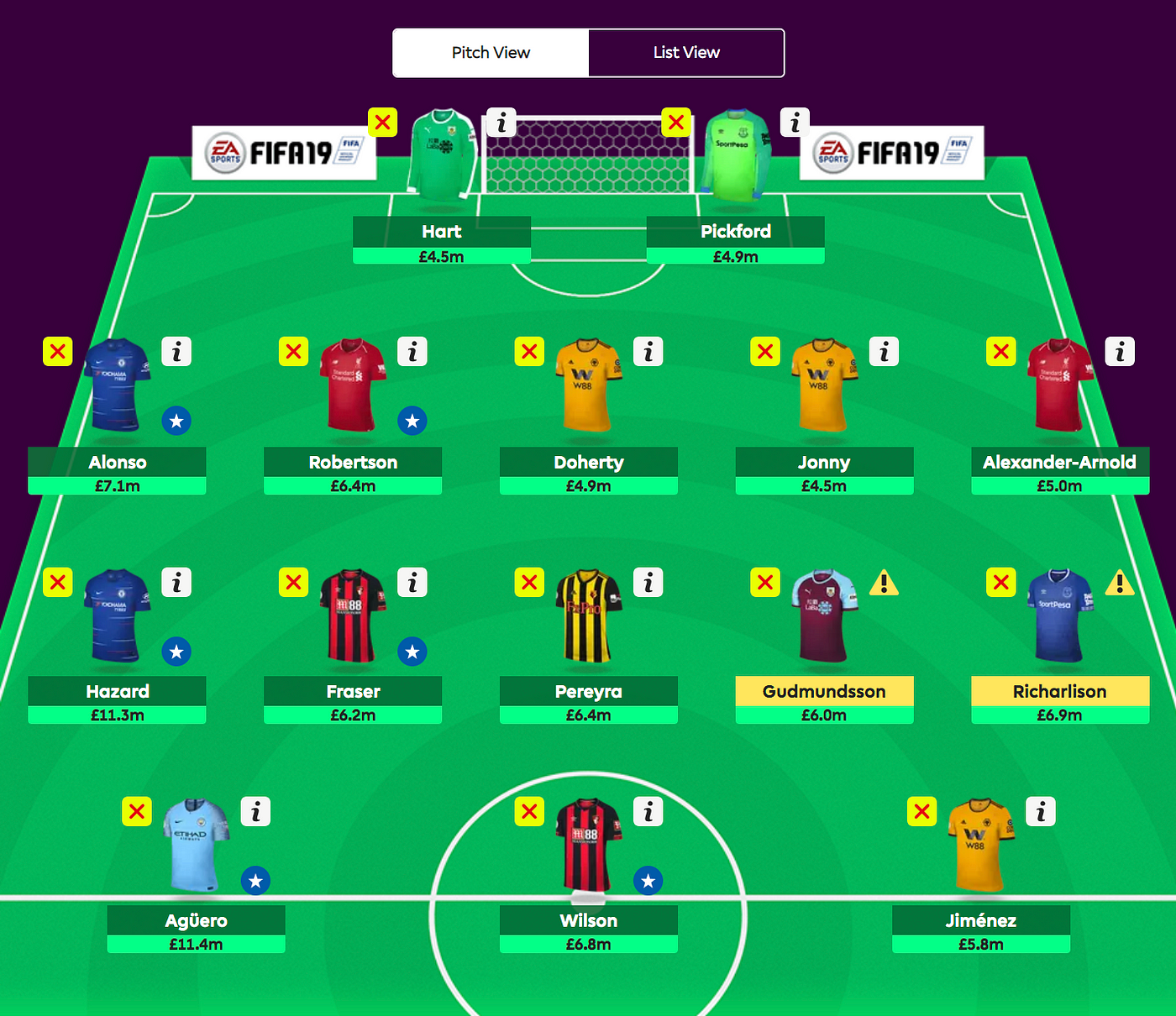 How Our Ai Got Top 10 In The Fantasy Premier League Using Data Science By Dilyan Kovachev Towards Data Science