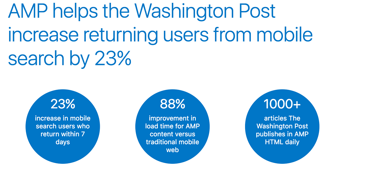 What is AMP?. Accelerated Mobile Pages (AMP) is a way… by Emily Wilkinson Medium