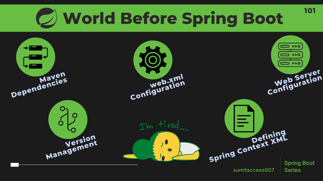 Spring boot 101 — introduction. spring boot — a widely used java… | by  sumit sharma | geek culture | medium