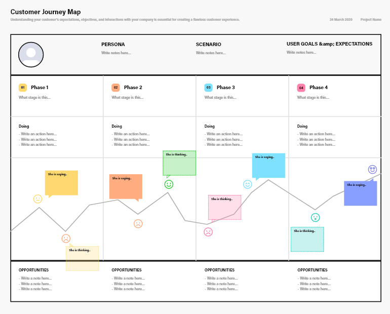 All UX Brainstorming Templates Under 1 Tool | by Sachin Mittal | UX Planet