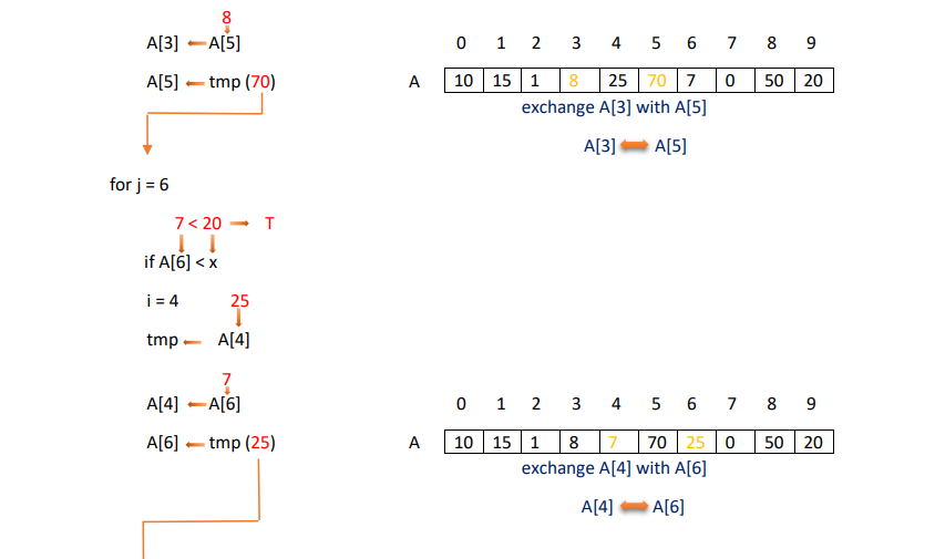 Quick sort Algorithm. Here Quick sort algorithm is used for… | by ...