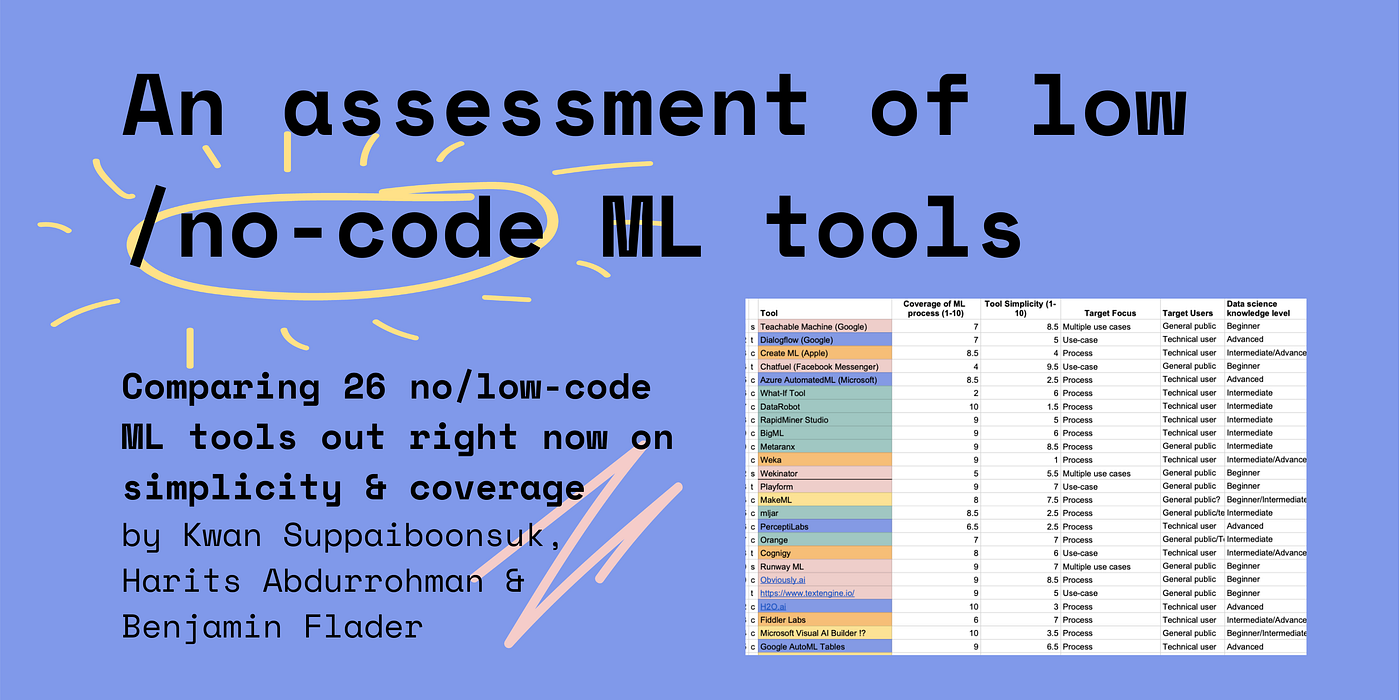 26 No Low Code Ml Tools To Check Out By Kwan Suppaiboonsuk Aixdesign Medium
