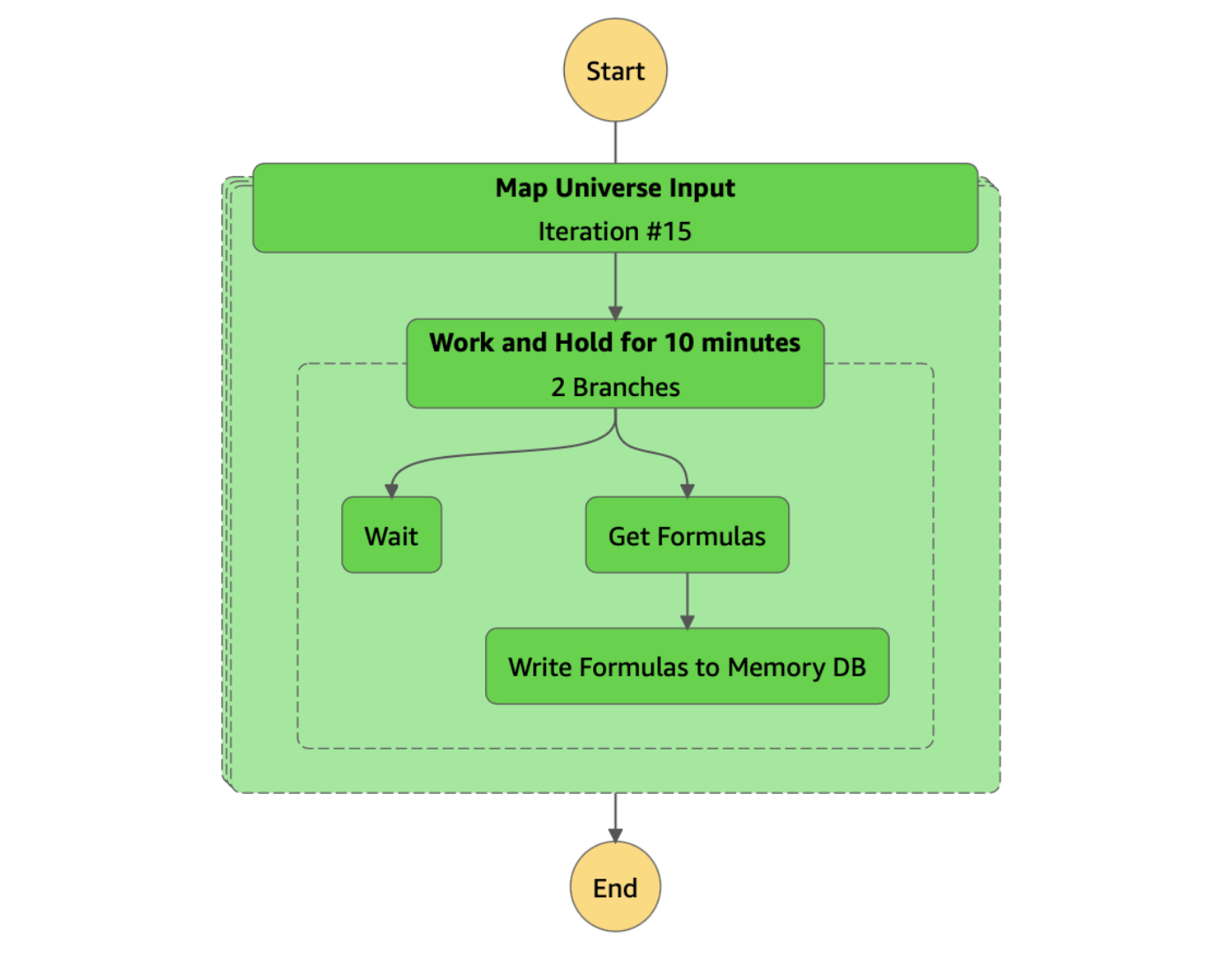 How we built Finimize Markets — Part 2 by Mark Carrington Finimize