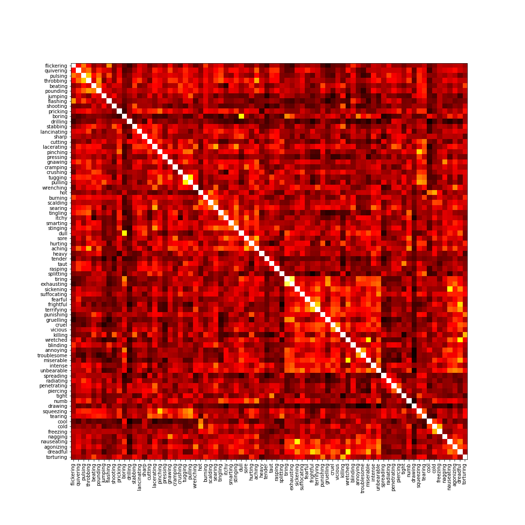 Visualising Similarity Clusters with Interactive Graphs | by Diogo A.P ...