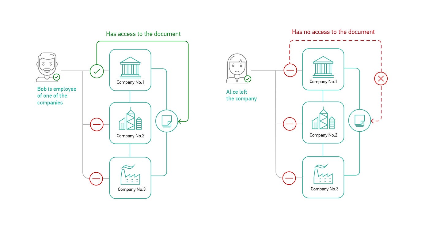 Distributed workflow on file-based blockchain | by EVEN Foundation ...