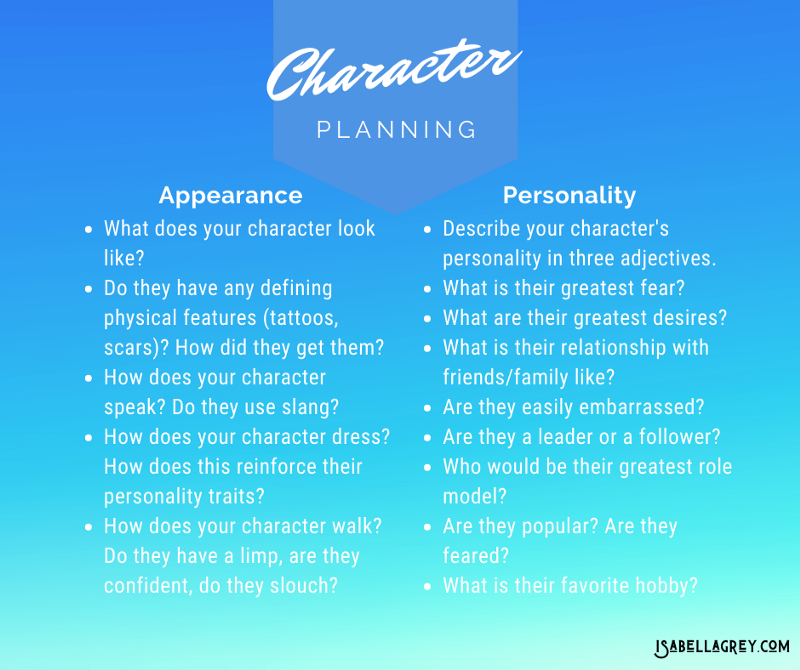 How to Plan a Novel 5 Steps to Writing Your Next Book by Giana Pella The Writing Cooperative