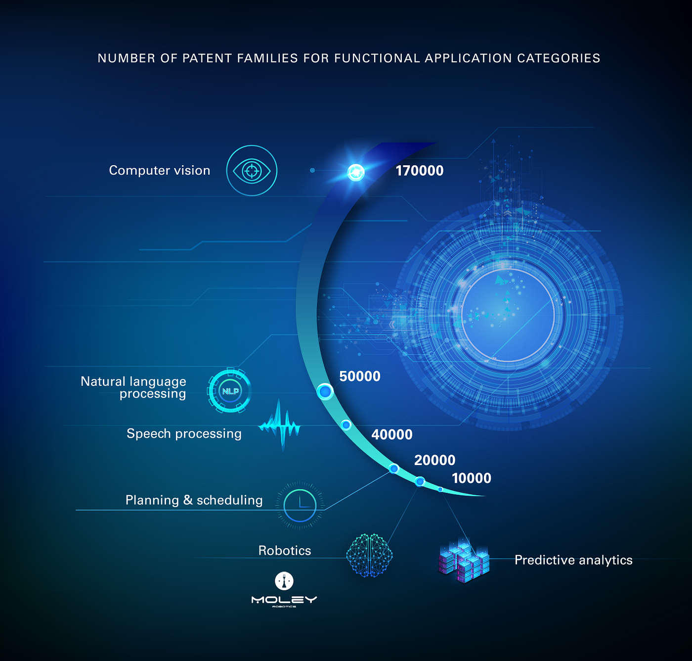 moley robotics 2019