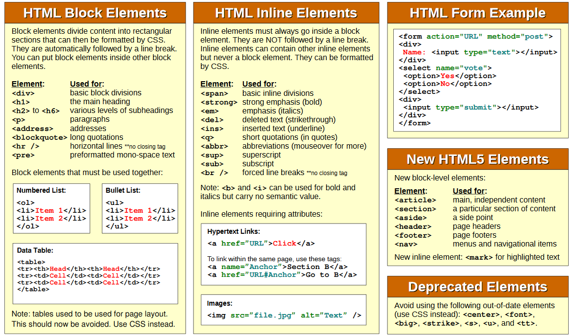 Html and css: the fun language of all. | by Ashwin Rishi | Medium