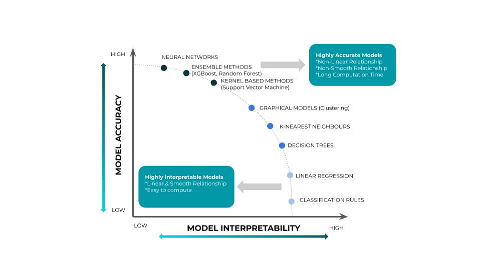 How to think about explainability in your machine learning models? by
