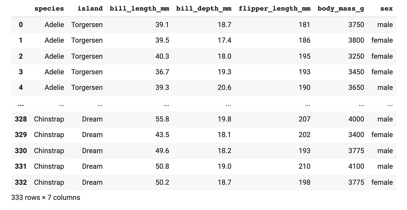 How to Handle Missing Data in Python using Pandas | by Chanin Nantasenamat  | Data Professor | Medium