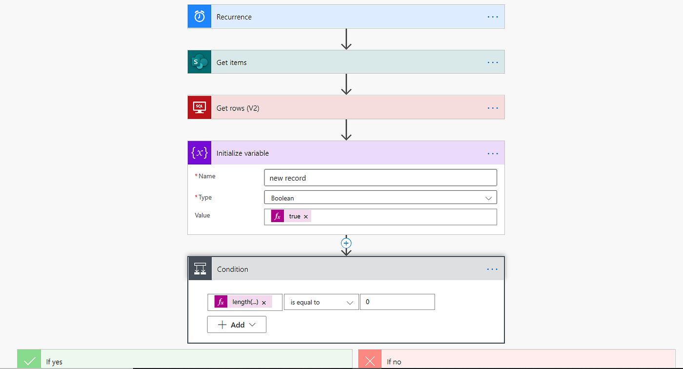 if else condition in power automate Medium