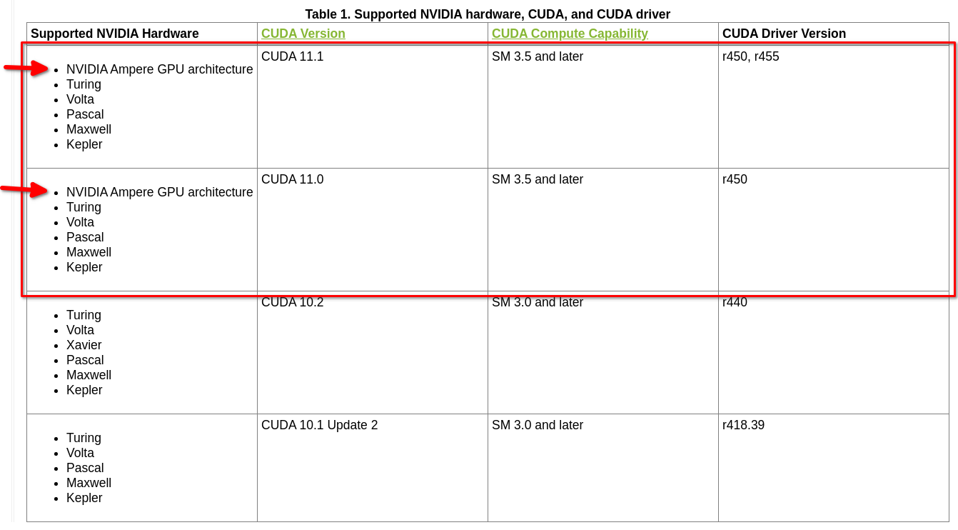 The Simple Guide: Deep Learning with RTX 3090 (CUDA, cuDNN, Tensorflow,  Keras, PyTorch) | by DeepLearnCH | Medium