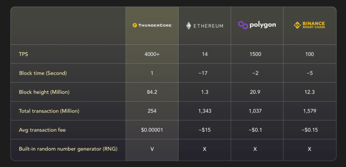 The DeFi Ecosystem on ThunderCore! | by Thunder News | ThunderCore ...