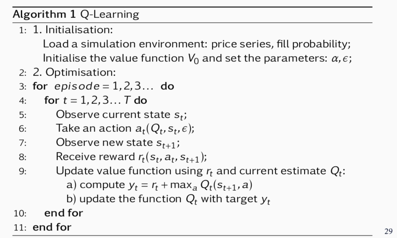Deep Reinforcement Learning Based Trading Application At Jp Morgan Chase - 