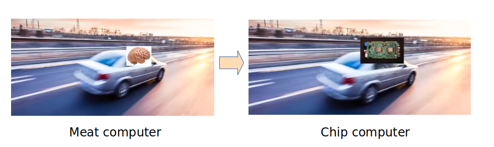 Introduction To Autonomous Driving In 2021 By Betty Ld Jul 2021 Towards Data Science
