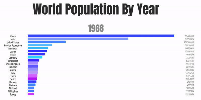 population-race