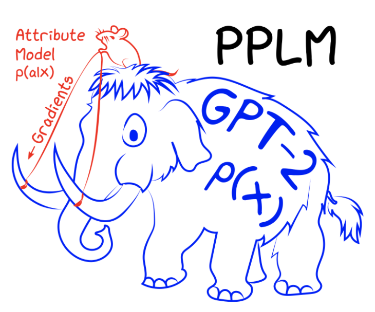Controlling Text Generation for Language Models  Towards Data Science