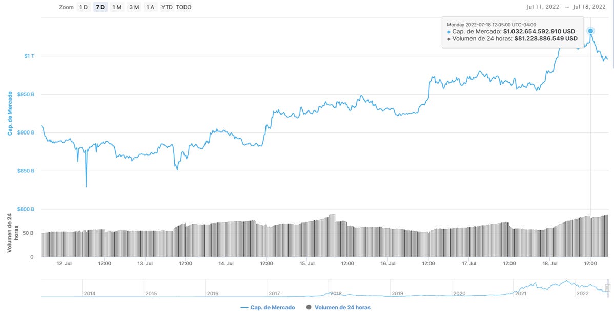 capitalizacion-mercado-criptomonedas