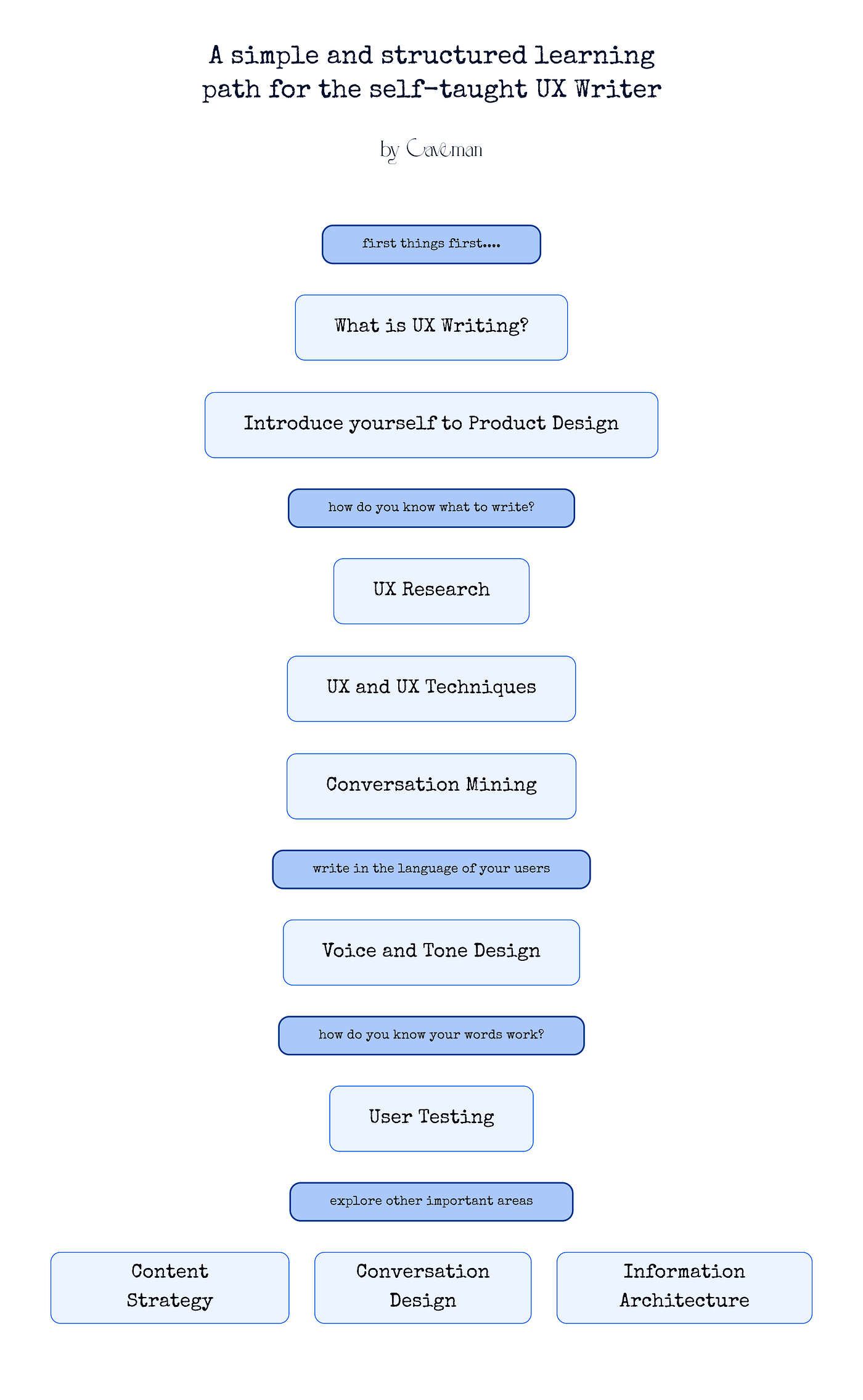 The Incomplete Roadmap for the Self-taught UX Writer in 2022 | by Ukpong  Godswill | Bootcamp