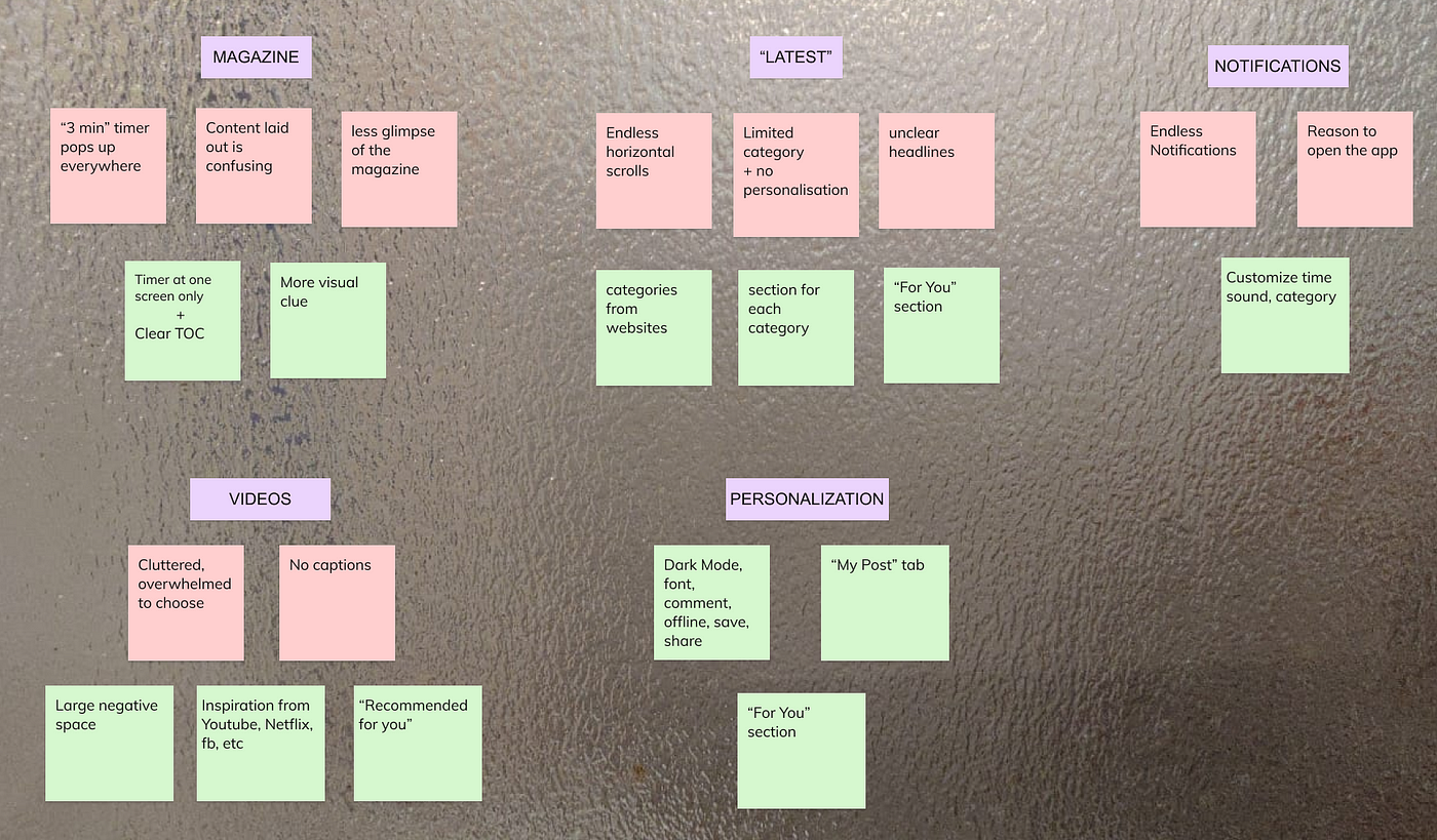 Image showcasing my ideation process using Affinity Mapping- Red for problems and green for possible solutions