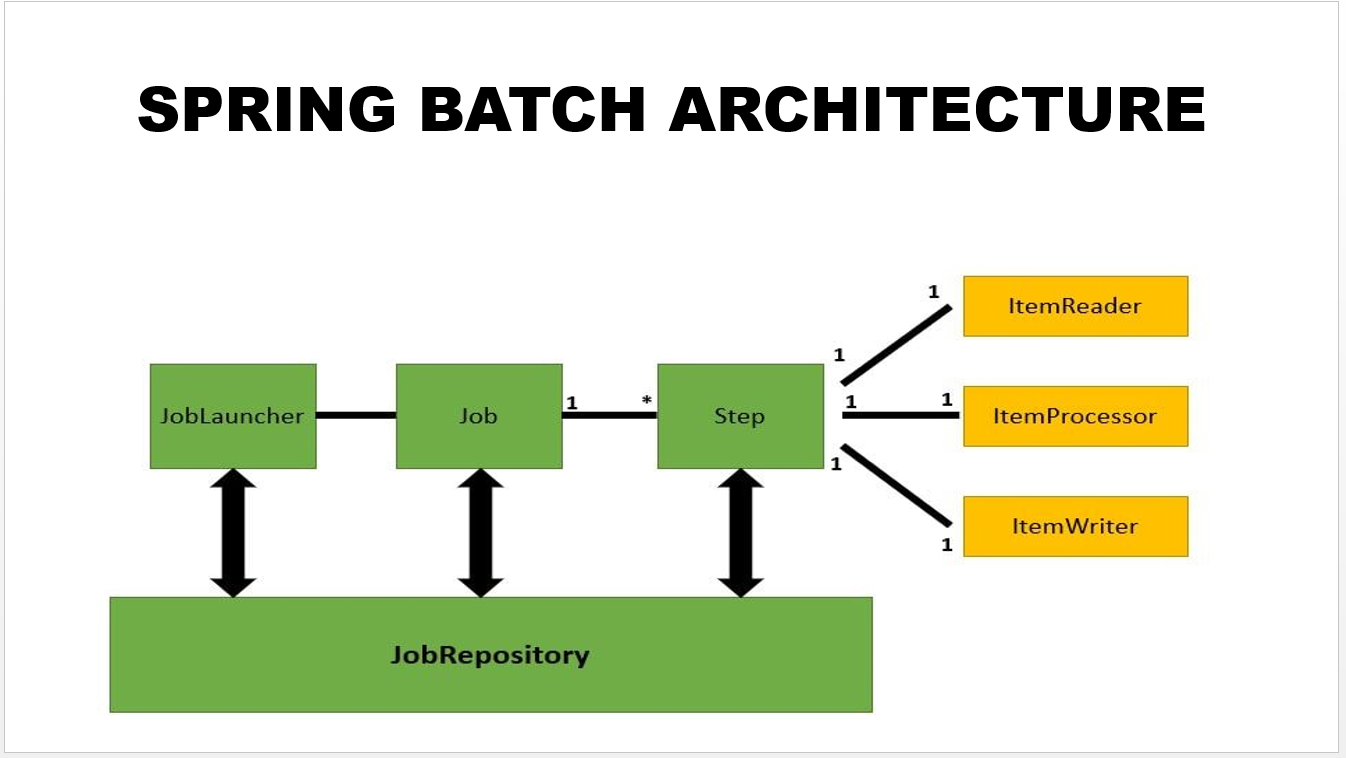 spring boot spring batch