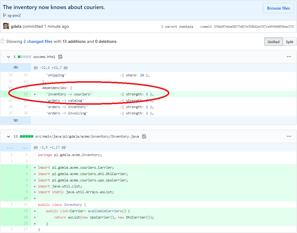 Review Structural Changes in Java Code | by Wojciech Gdela | Medium