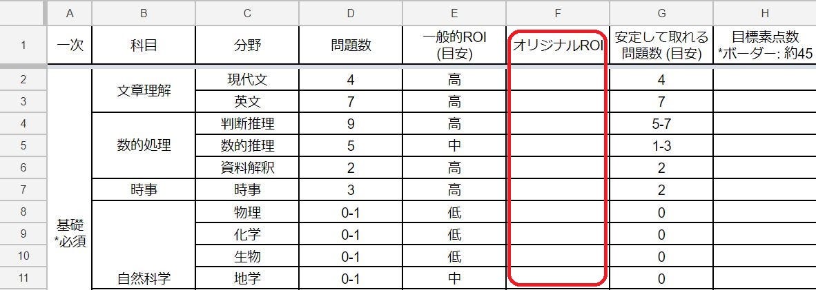 就活をしつつ 2ヶ月前から国家公務員総合職試験top10を目指す勉強法 By 太田優人 Medium