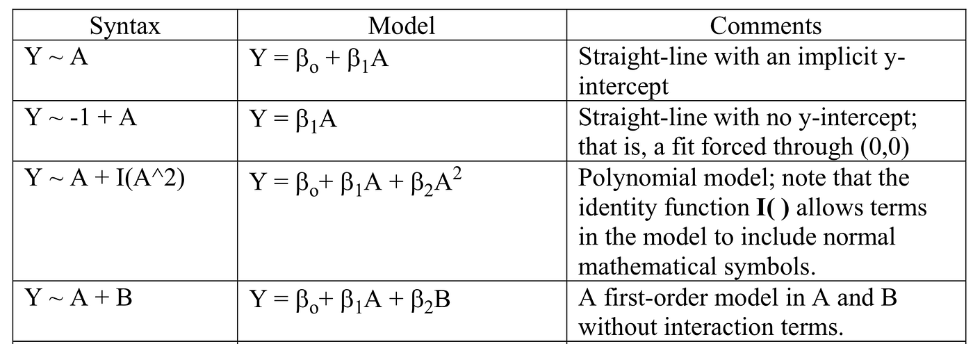 Linear Regression in R —Example in Code | by Rishi Sidhu | AI Graduate ...