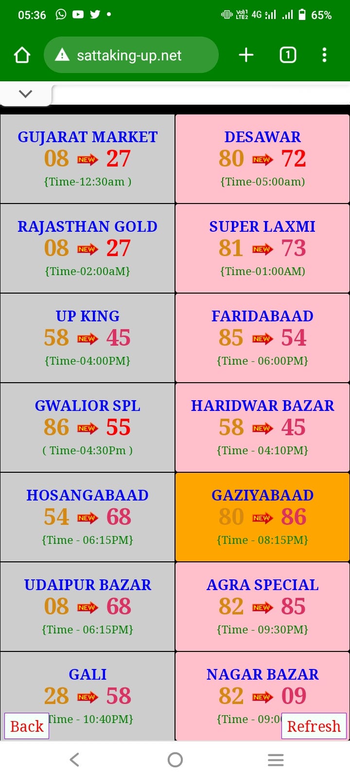 Abking Satta Medium