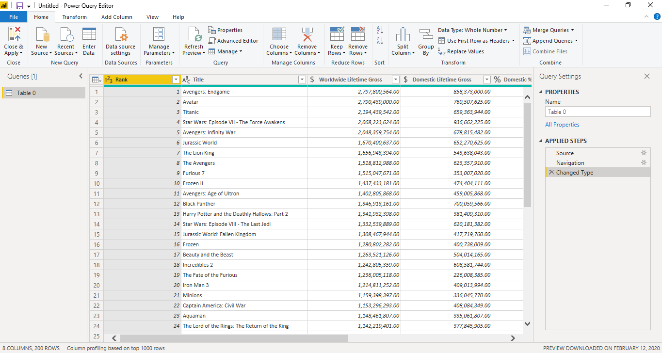 Visualizing the top 1000 Lifetime grossing movies using Power BI -Part ...