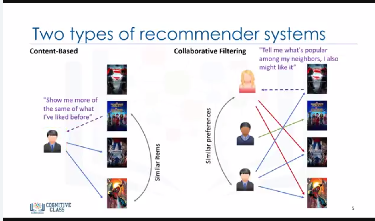 Building a Recommender System With Pandas | by Lawrence Alaso Krukrubo |  Towards AI